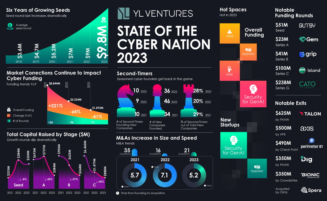 SOCN2023_v14