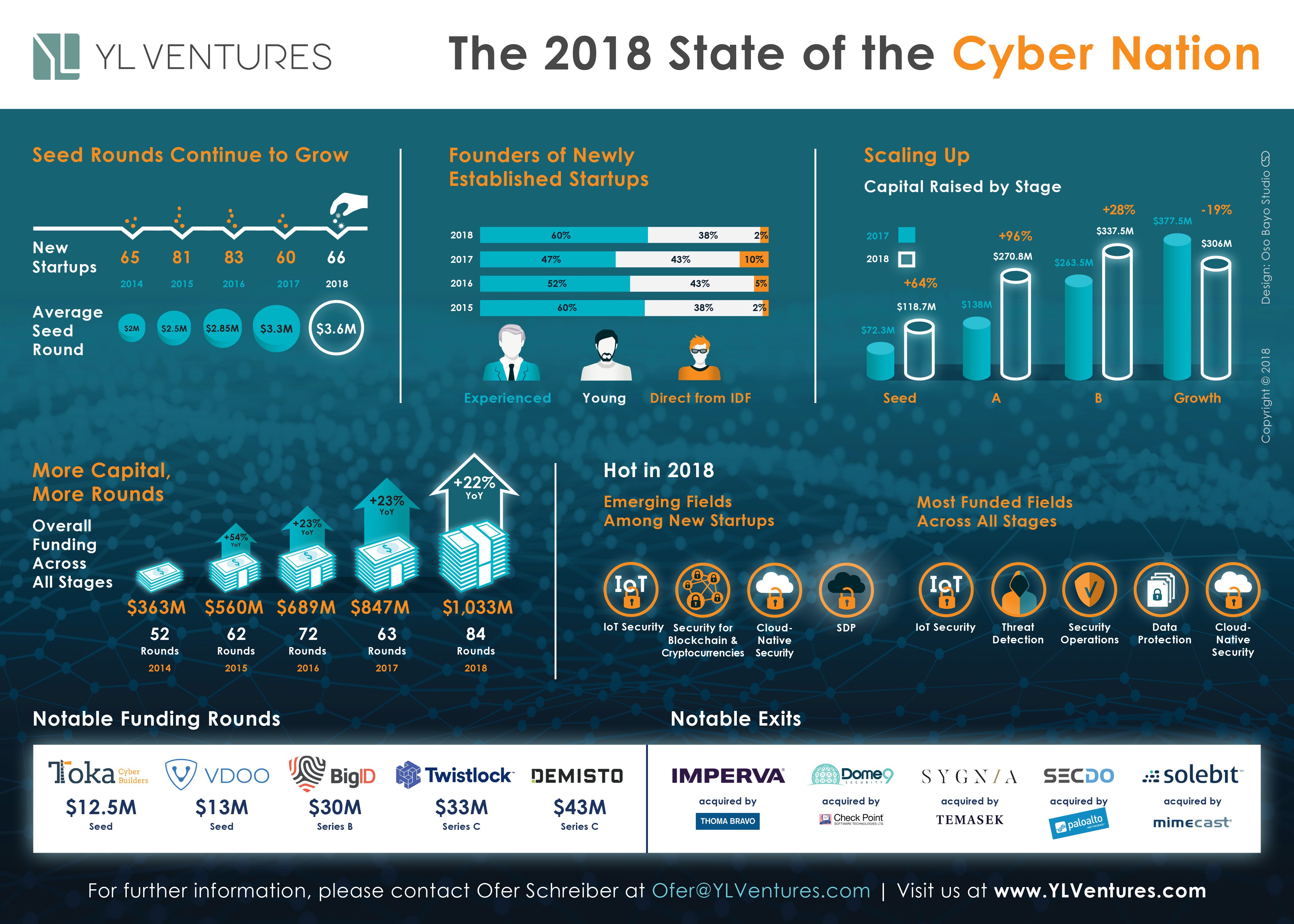 State of Cyber Nation infographic jpg