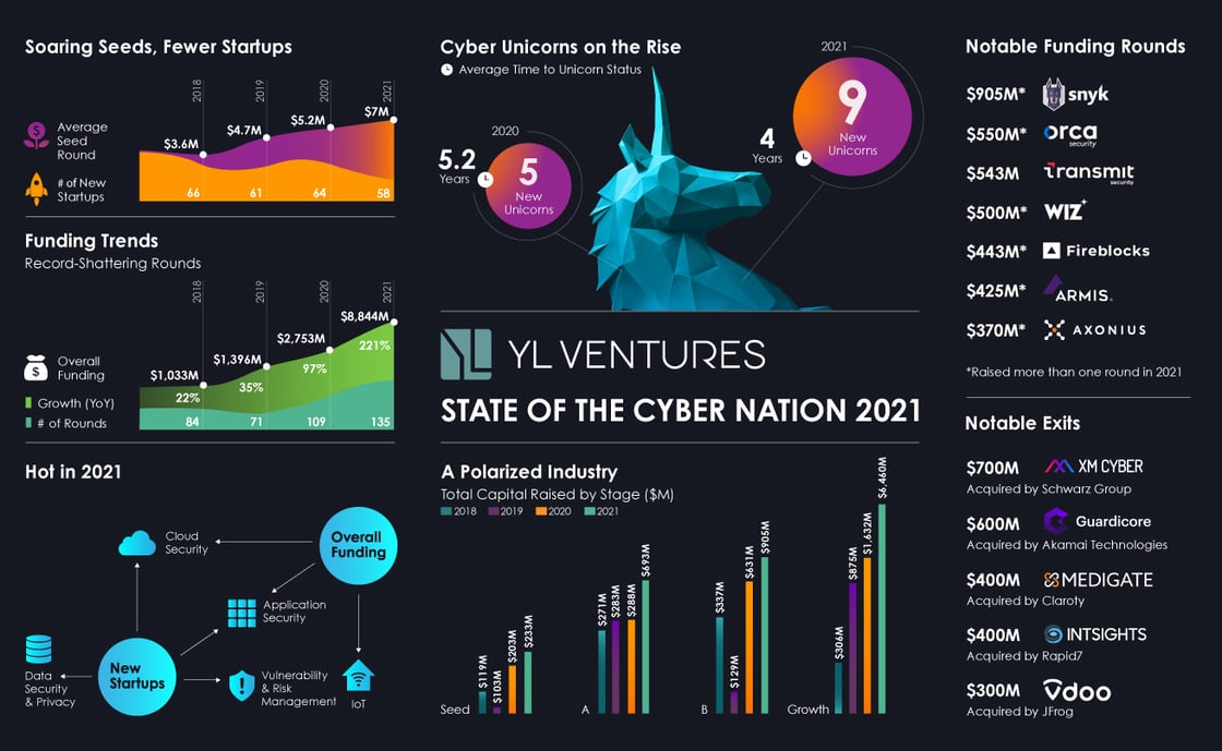 YLV_SOTCN2021_infographic (1)